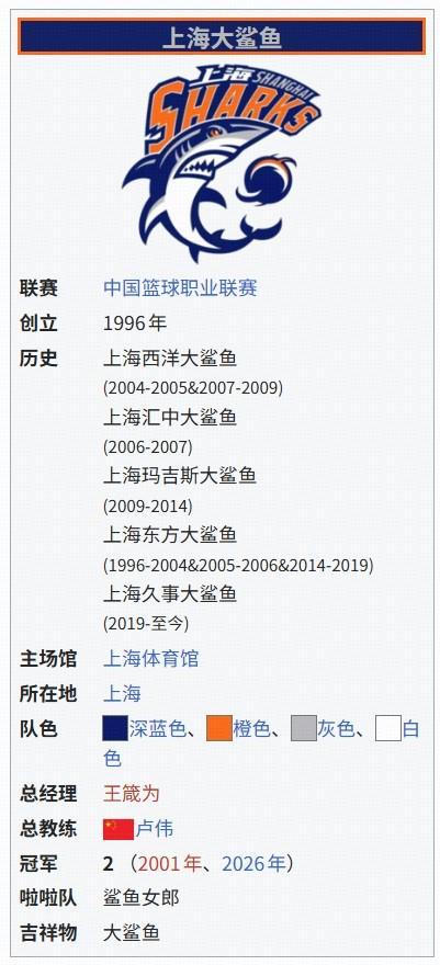 kaiyun-提前剧透？CBA总决赛G4还未开赛，维基百科已显示上海夺冠